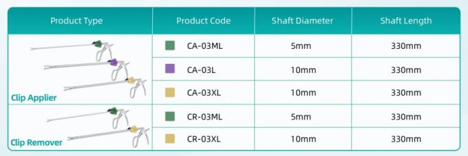 CE Onaylı Sınıf II Laparoskopik Klipler ML / L / XL Boy Polimer Ligasyon Klipsleri 6